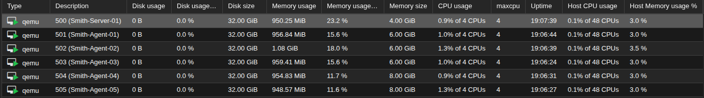 Proxmox showing the Smith cluster VMs: one control plane (Smith-Server-01) and five agents (Smith-Agent-01 through 05).