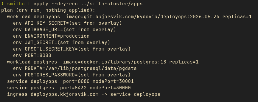 smithctl apply --dry-run against the GitOps repo, showing the planned workloads, services, and ingress, with secret env vars shown only as "set from overlay".
