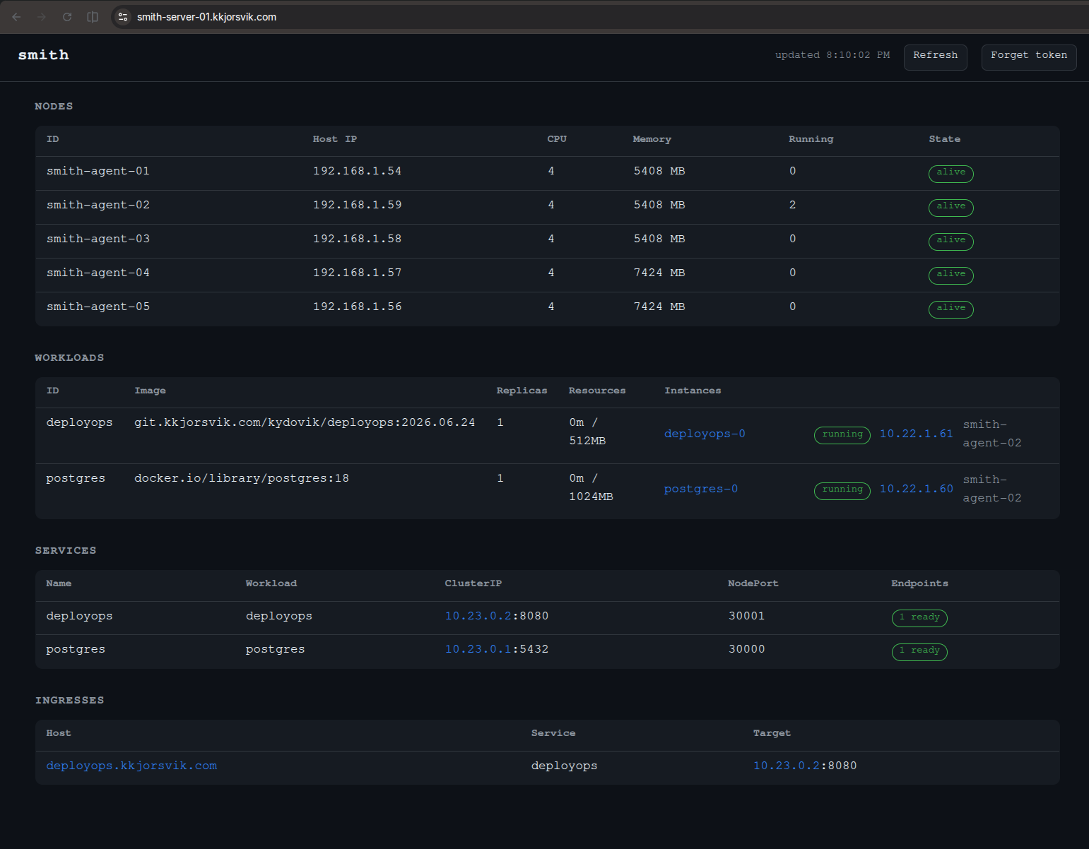 The Smith control-plane dashboard: five agent nodes alive, with deployops and postgres workloads running on real pod IPs, ClusterIPs, NodePorts, and a host-based ingress.